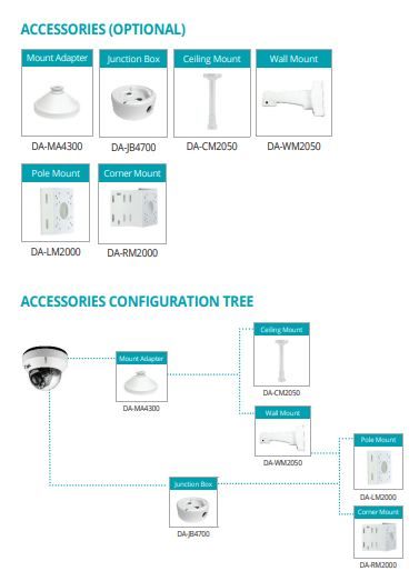 IDIS DC‑D4216WRX 2.8 mm | 2MP Full HD (1080p) Vandal‑Resistant IR Dome Camera, NDAA Compliant