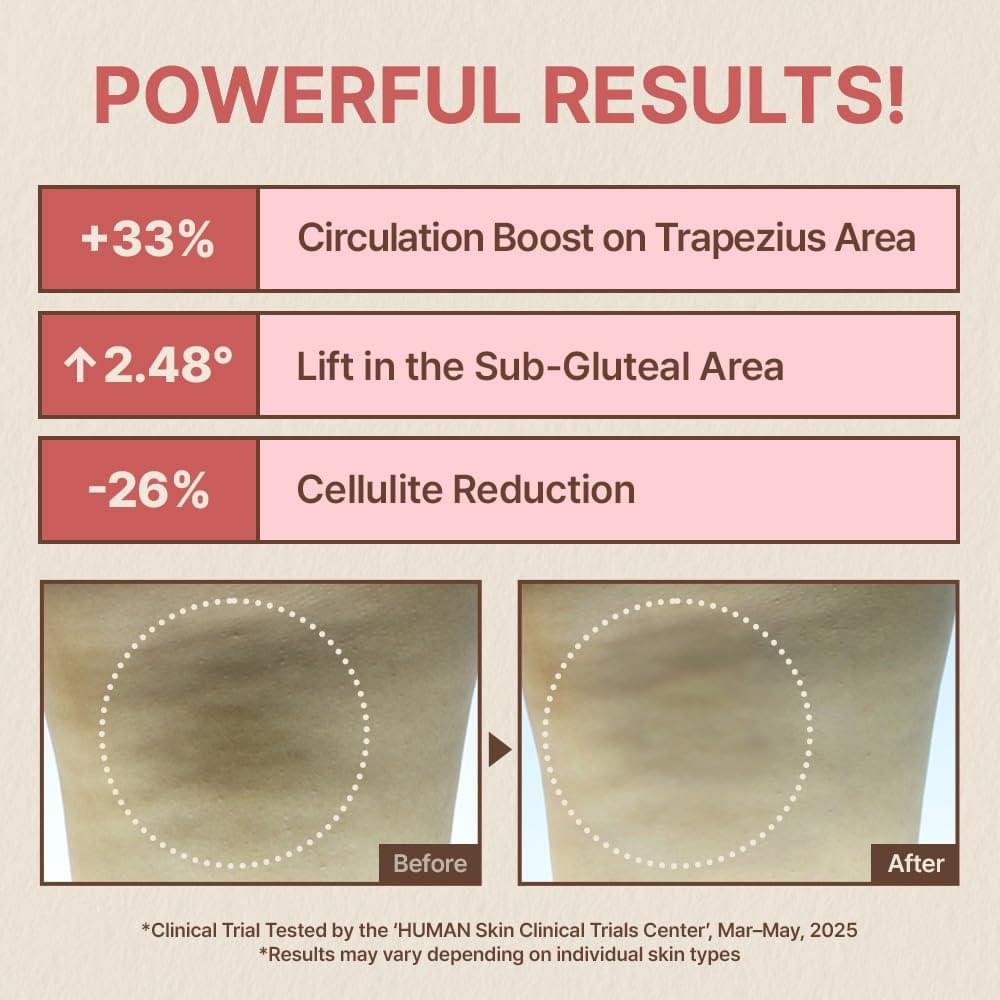 Body serum results chart with before and after area circles and percentages