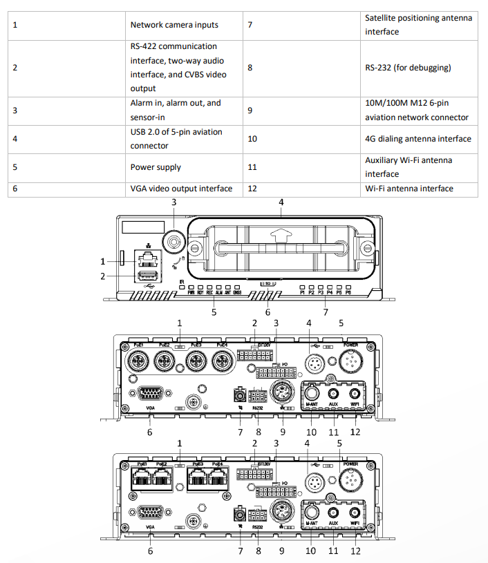Hikvision AE-MN5043(RJ45) 4-Channel Mobile NVR with Dual HDD/SSD Bays, H.265/H.264, 4G & GPS - Vehicle CCTV