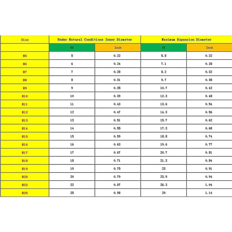 Hose clamp sizing table showing size, inner diameter, and maximum expansion