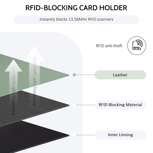 RFID-blocking card holder with anti-theft lining