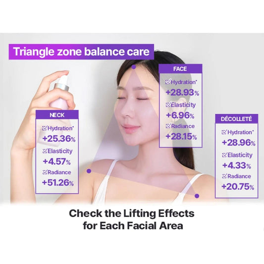 3-zone facial lift effects infographic with mist spray bottle and model