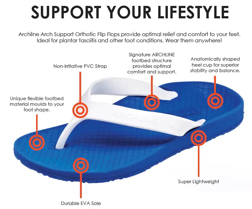 Arch-support flip flop diagram showing white strap and blue orthotic sole