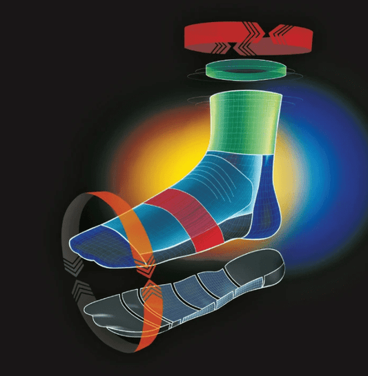 Circulation boosting sock compression diagram with arrows and rotating airflow graphic