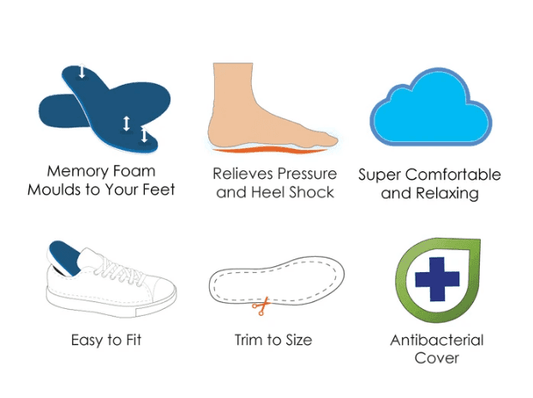 Insole feature graphic: memory foam, heel shock relief, antibacterial cover icons