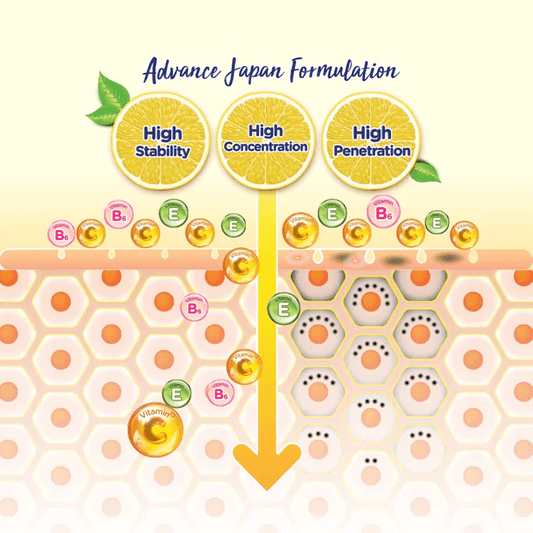 Vitamin C brightening essence infographic showing skin cell diagram and icons