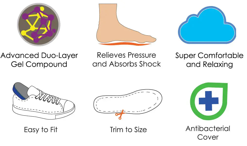 Gel insole features diagram with shock absorption, pressure relief, and antibacterial icon