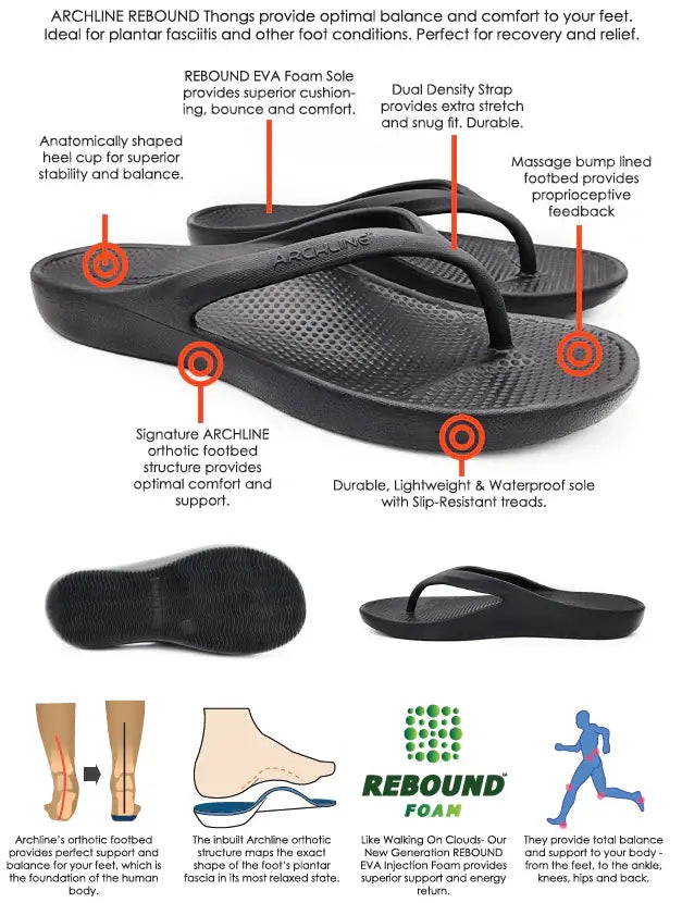 Diagram of black orthotic thong sandals highlighting arch support, rebound foam, grip sole