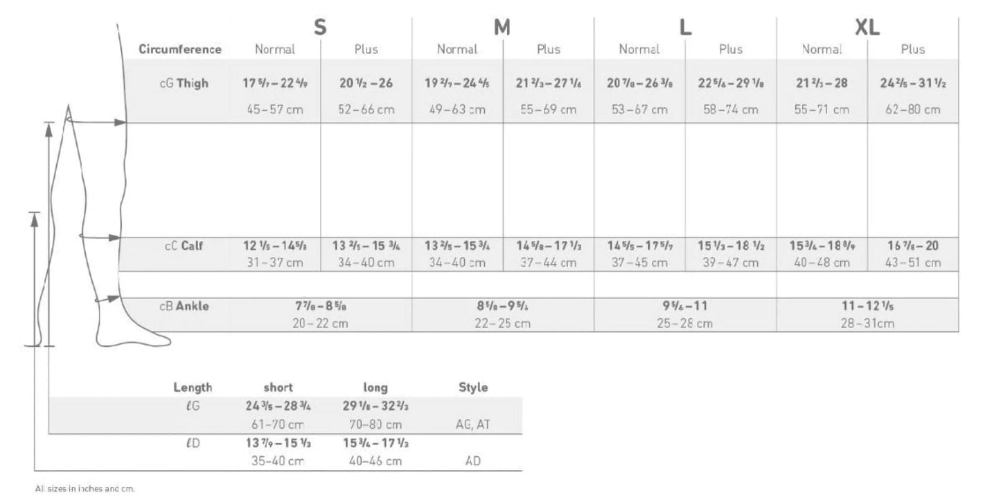 Compression stocking size chart with circumference and length measurement guide