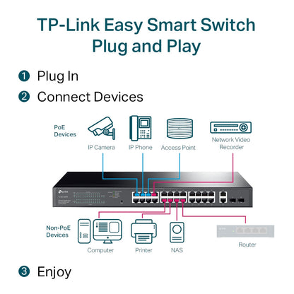 TP-Link TL-SG1428PE 28-Port Gigabit Easy Smart Switch with 24-Port PoE+ | 250W PoE Budget, Intelligent Power Management, Ideal for Surveillance