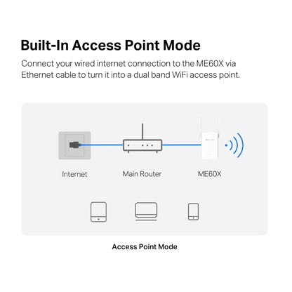 ME60X | AX1500 Dual-Band Wi-Fi 6 Range Extender | 1500 Mbps | Gigabit Port | MERCUSYS