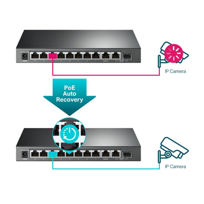 TP-Link TL-SG1210MPE 10-Port Gigabit Easy Smart Switch with 8-Port PoE+ | Fanless Design, 123W PoE Budget, VLAN & Web Management