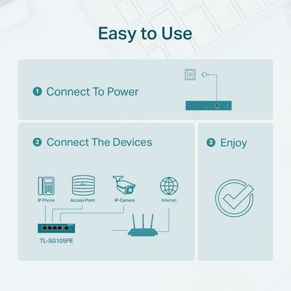 TP-Link TL-SG105PE 5-Port Gigabit Easy Smart Switch with 4-Port PoE+ | Silent Fanless Design, 65W PoE Budget, VLAN & Web Management