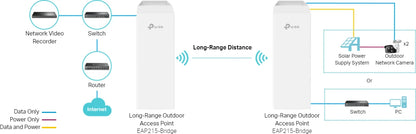 TP-Link EAP211 Wireless Bridge Kit Transmitter & Receiver, Omada support