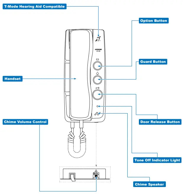 Aiphone GT-1D GT Series 2-Wire Intercom Handset – White | Apartment Audio Station with Mechanical Buttons | Powered by GT-BC Bus Controller