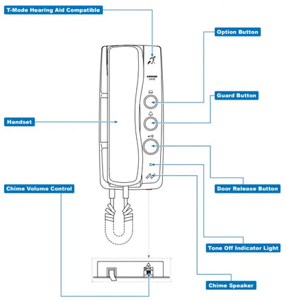 Aiphone GT-1D GT Series 2-Wire Intercom Handset – White | Apartment Audio Station with Mechanical Buttons | Powered by GT-BC Bus Controller