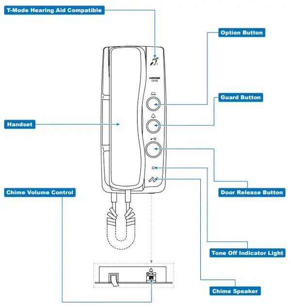 Aiphone Multi-Tenant Intercom Kit – 1× DA-4DS Door Station + 4× GT-1D Tenant Handsets | 2-Wire Audio System | Apartment & Commercial Entry Security