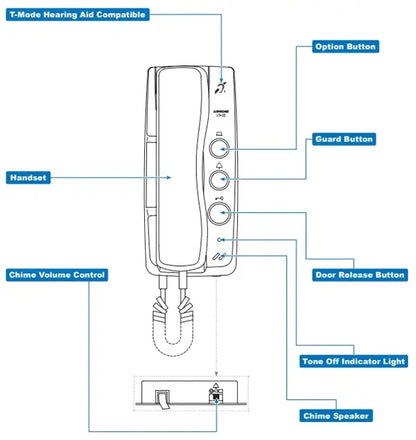 Aiphone Multi-Tenant Intercom Kit – 1× DA-4DS Door Station + 4× GT-1D Tenant Handsets | 2-Wire Audio System | Apartment & Commercial Entry Security