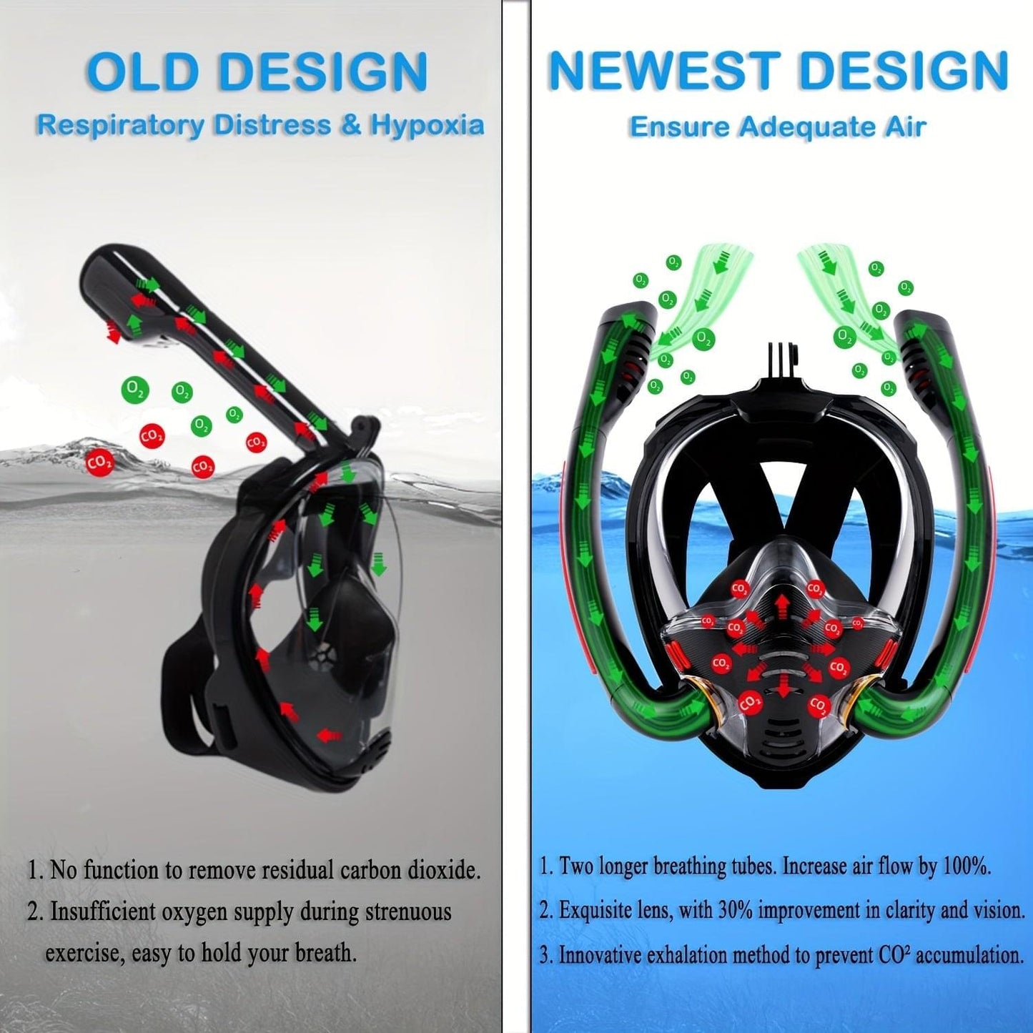 Full-face snorkel mask with clear visor and black internal airflow ports