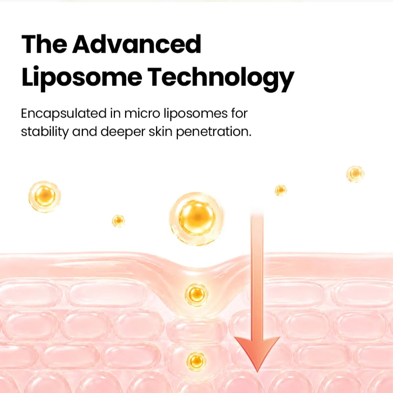 Advanced liposome technology graphic with micro-liposomes and serum penetration arrow