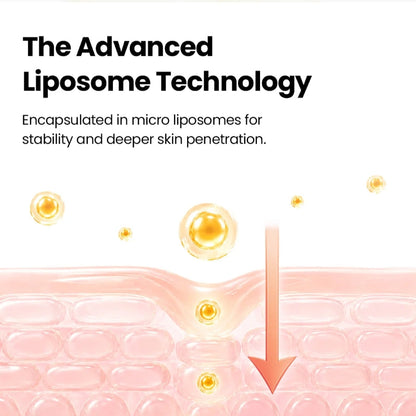 Advanced liposome technology graphic with micro-liposomes and serum penetration arrow