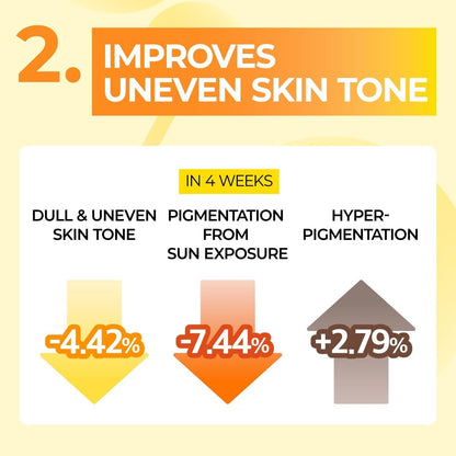 Sheet mask multipack uneven skin tone graphic: dull tone, hyperpigmentation, +% improvement