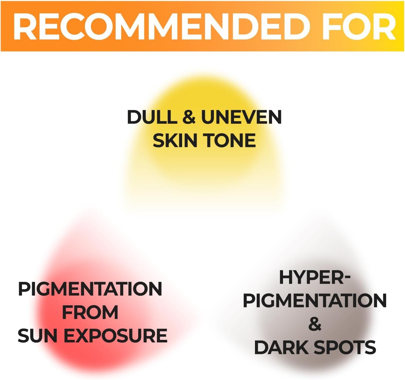 Sheet mask benefits graphic labeled dull skin tone, pigmentation, and hyper-pigmentation