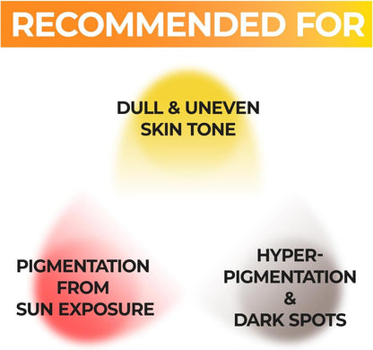 Sheet mask benefits graphic labeled dull skin tone, pigmentation, and hyper-pigmentation