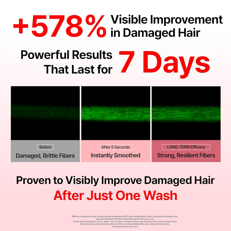 Damaged hair care comparison graphic with before and after bars