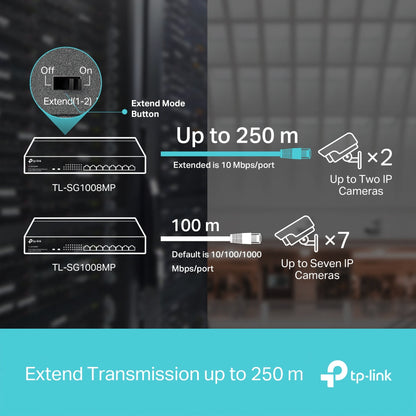 TP-Link TL-SG1008MP 8-Port Gigabit Desktop/Rackmount Switch with 8 PoE+ Ports, 153W Budget, Extend Mode, PoE Auto Recovery – Ideal for SMB, Surveillance, and Smart Home Networks
