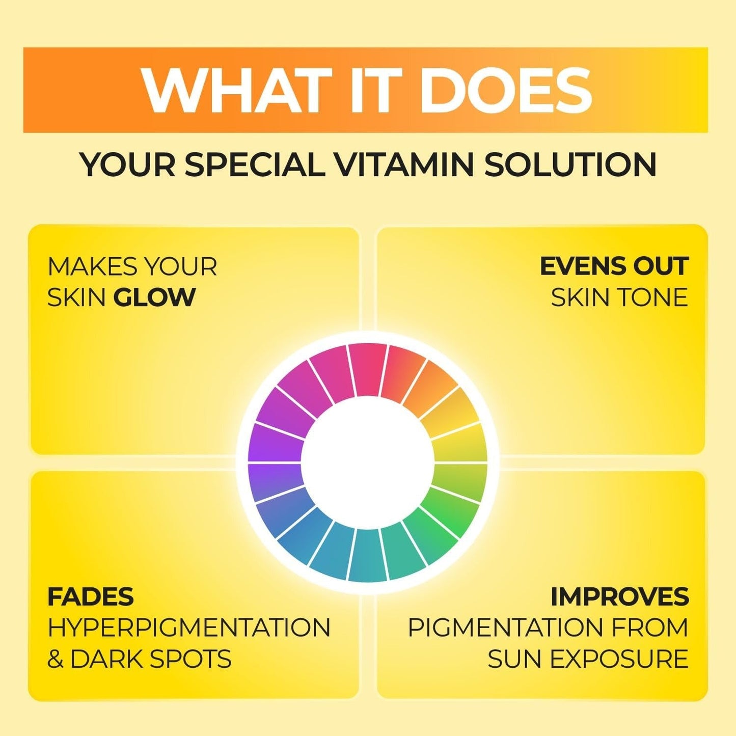 Sheet mask multipack infographic: glow, even tone, fades hyperpigmentation, improves sun spots
