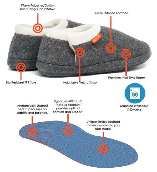 Gray orthotic slipper diagram showing interior support and adjustable strap details