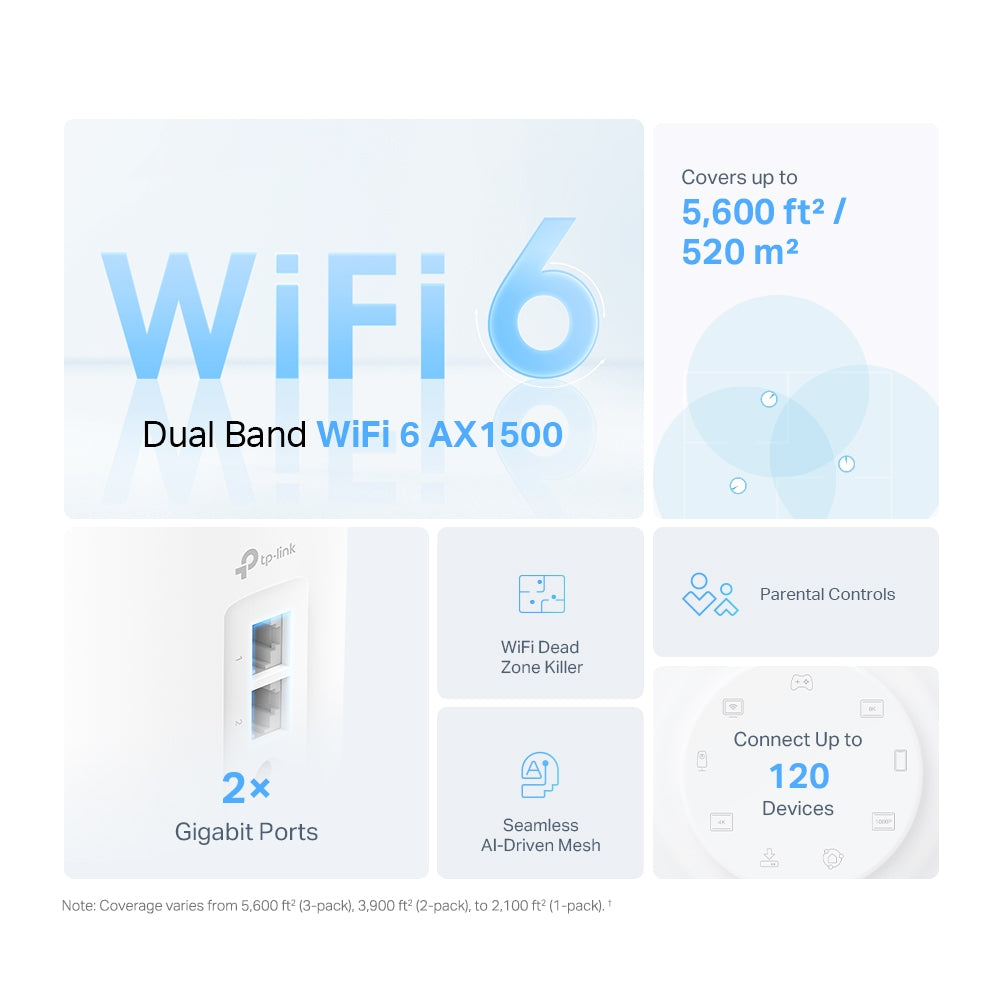 TP-Link Deco X1500 AX1500 Whole Home Mesh Wi-Fi 6 System – Choose up to 3-Pack with Seamless Roaming, Gigabit Ports & Parental Controls