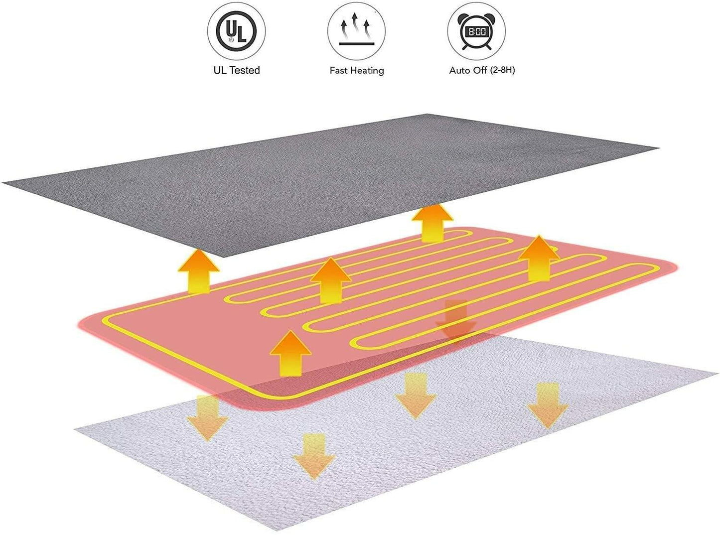 Double-side Flannel Heated Electric Throw Blanket Fast Heating Warm Washable Blue.