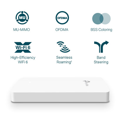 TP-Link EAP615-Wall AX1800 Wall Plate WiFi 6 Access Point – High-Speed Dual-Band, PoE Pass-Through, Omada SDN, Secure Guest Network, 4 Gigabit Ports | SKU: EAP615-Wall