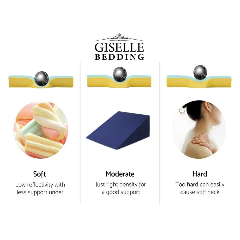 Wedge pillow comfort levels shown: soft, moderate, and hard support