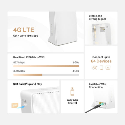 MB130-4G | AC1200 Wireless Dual Band 4G LTE Router with SIM Slot and External Antenna Support | Up to 150 Mbps LTE | 32 Devices | MERCUSYS