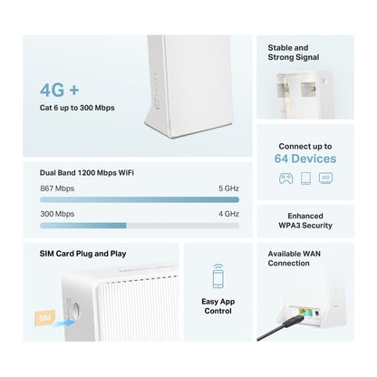 MB230-4G | 4G+ Cat6 AC1200 Dual Band Gigabit Wireless Router with SIM Slot | Up to 300 Mbps LTE | 64 Devices | WPA3 | MERCUSYS