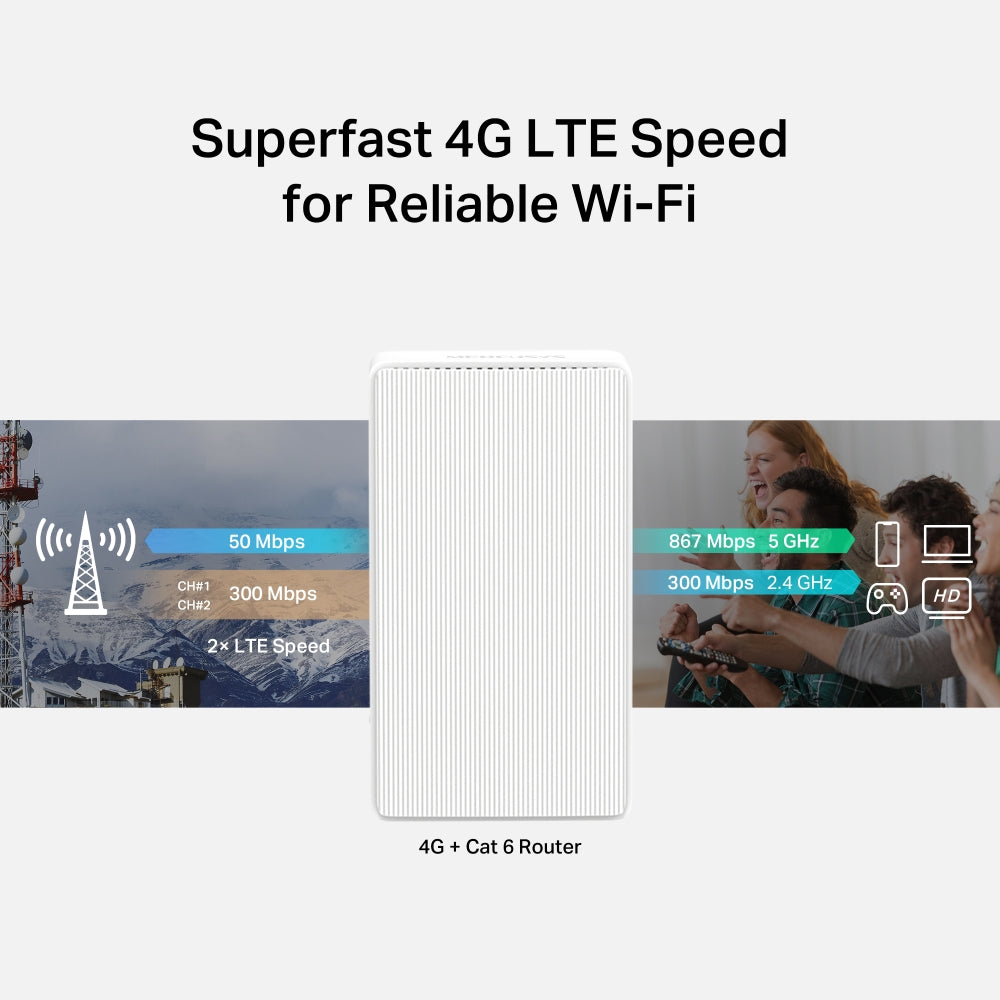 MB230-4G | 4G+ Cat6 AC1200 Dual Band Gigabit Wireless Router with SIM Slot | Up to 300 Mbps LTE | 64 Devices | WPA3 | MERCUSYS