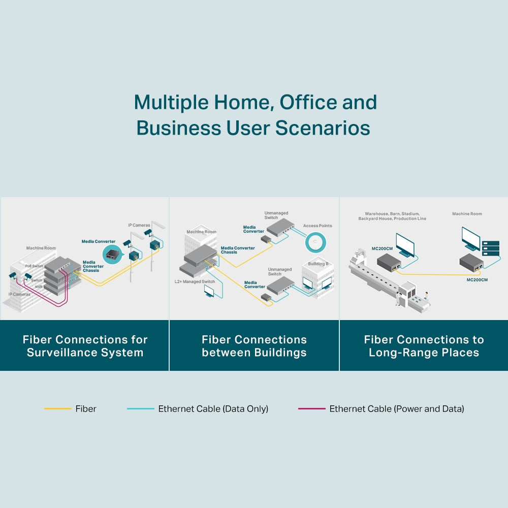 MC200CM | TP-Link Gigabit Multi-Mode SC Fiber Media Converter – Up to 550m