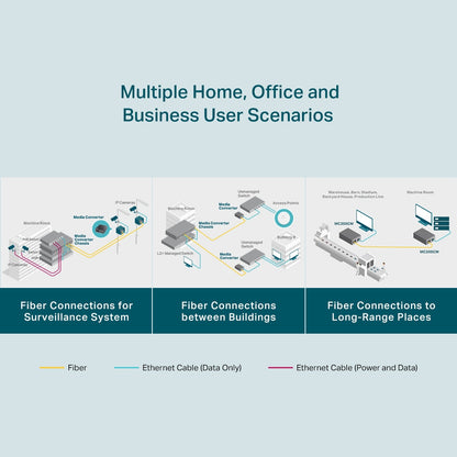 MC200CM | TP-Link Gigabit Multi-Mode SC Fiber Media Converter – Up to 550m