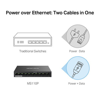 MS110P 10-Port 10/100Mbps Desktop PoE+ Switch | 8-Port PoE+, 65W Budget, 250m Range, Plug & Play, Auto Recovery