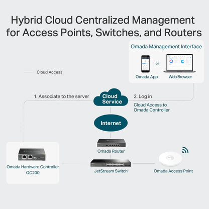 TP-Link OC200 Omada Hardware Controller | Centralized Cloud & Local Network Management for Up to 100 Devices | PoE Powered | Intelligent Monitoring | SKU: OC200