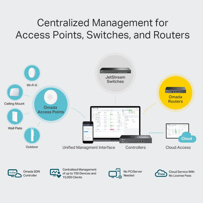 TP-Link OC300 Omada Hardware Controller – Centralized SDN Management for Up to 500 APs, Multi-Site Control, Cloud Access, USB Backup, Gigabit Ports | SKU: OC300