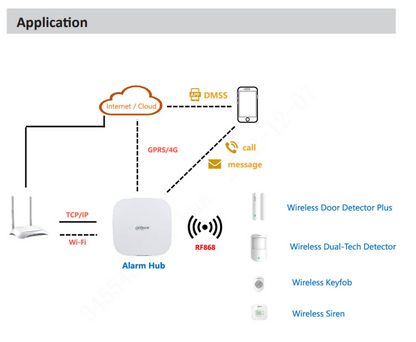 Dahua DHI-ARD324-W2(S) Wireless Door Detector Plus – Smart Magnetic Contact Sensor with Tilt, Shock & Tamper Detection, 433MHz, 1000m Range