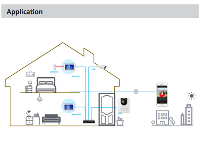 Dahua DHI‑KTP01L‑AUS(Flush) IP Villa Video Intercom Flush Mount Kit, Outdoor Station + 7″ Indoor Monitor + PoE Switch, IP65 Smart Access Control & Two‑Way Audio