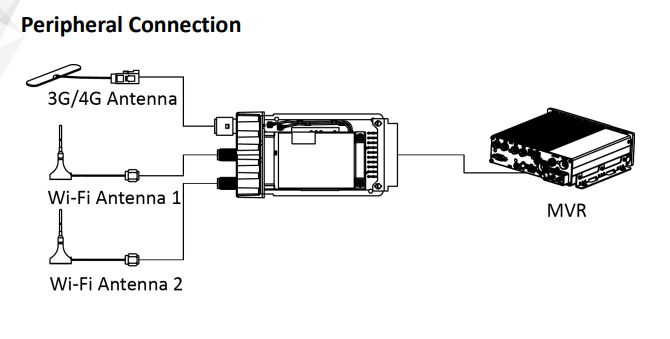 Hikvision HIK-AE-MP1460 Mobile Wireless Module – 4G LTE & 5GHz WiFi Expansion for Mobile NVR/DVR