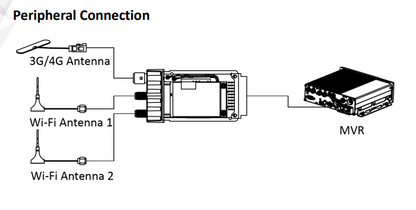 Hikvision HIK-AE-MP1460 Mobile Wireless Module – 4G LTE & 5GHz WiFi Expansion for Mobile NVR/DVR