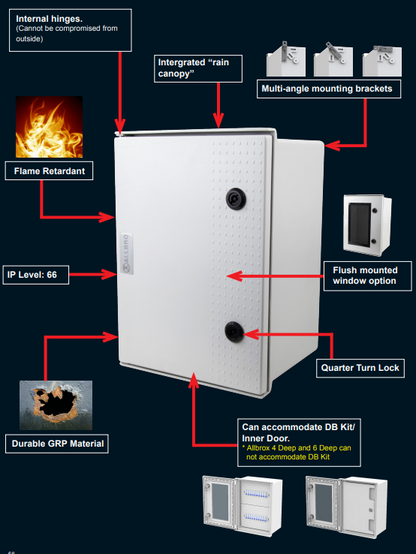 ALLBROX® 3-6D Industrial Enclosure, SMC, IP66/IK10 Rated, 350x250x200mm, Flame Retardant, Internal Hinges – Part No. ALL-003/E