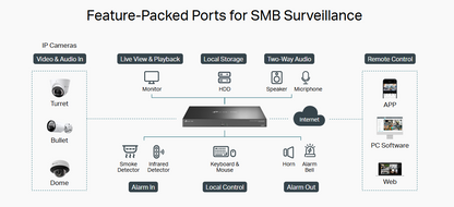 TP-Link VIGI NVR4064H | 64‑Channel 4K Network Video Recorder with 4× SATA (Up to 16 TB Each), H.265+ Compression, Remote Monitoring no PoE